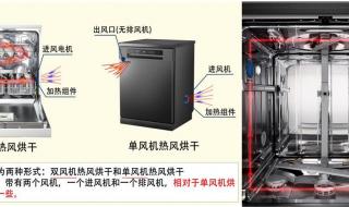 洗碗机如何挑选 如何选购洗碗机